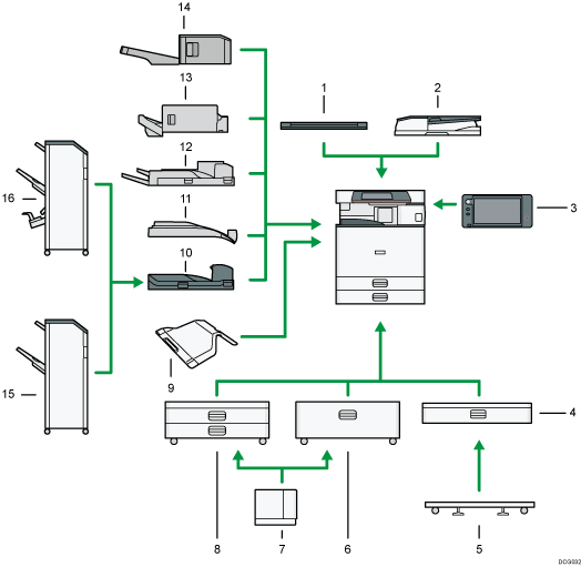 Illustration of external options numbered callout illustration