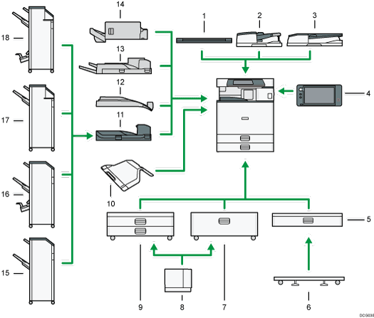 Illustration of external options numbered callout illustration