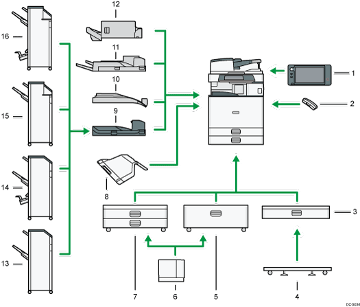 Illustration of external options numbered callout illustration