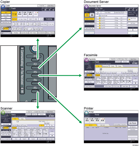Illustration of changing modes