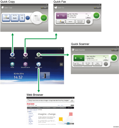 Illustration of changing modes