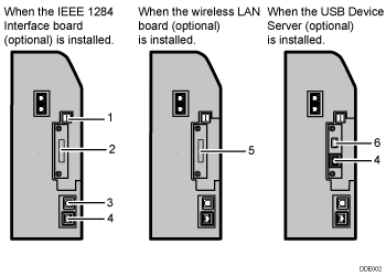 Connecting to the interfaces illustration numbered callout illustration