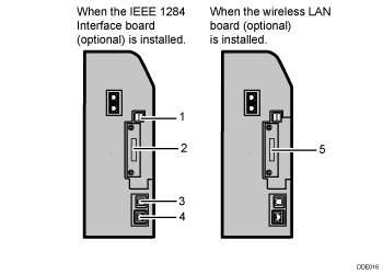 Connecting to the interfaces illustration numbered callout illustration