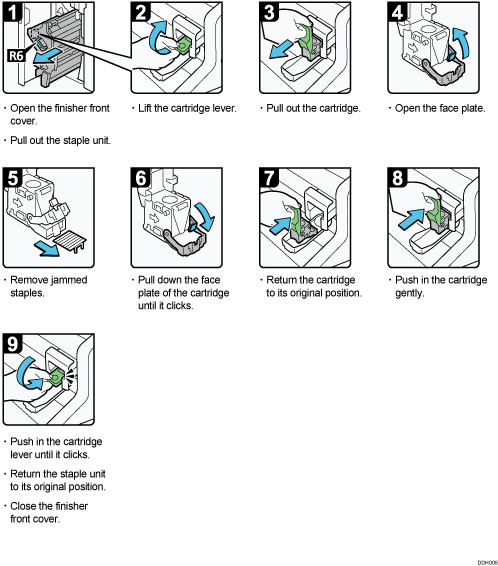 Operation procedure illustration