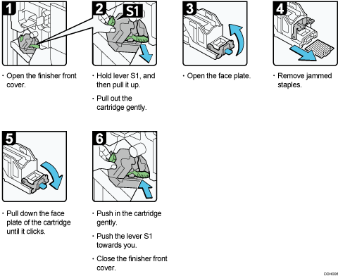 Operation procedure illustration