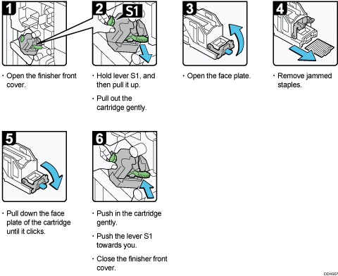 Operation procedure illustration
