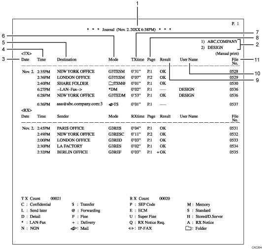 Journal illustration numbered callout illustration