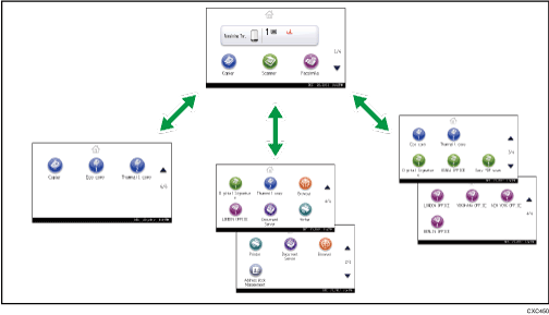 Illustration of customizing the [Home] screen