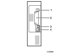 connecting to the interfaces illustration (numbered callout illustration)