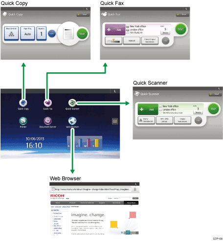 Illustration of changing modes