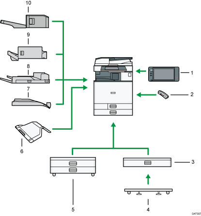 Illustration of external options numbered callout illustration