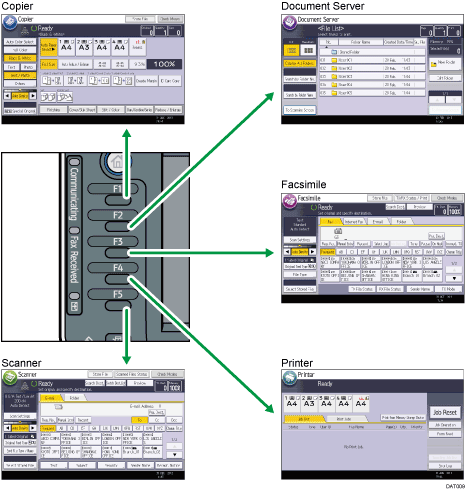 Illustration of changing modes