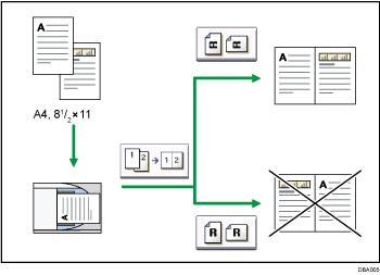 Illustration of original orientation