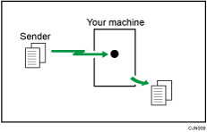 Illustration of Immediate Reception