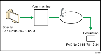 Illustration of sending fax documents from computers