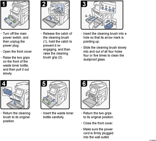 Operation procedure illustration