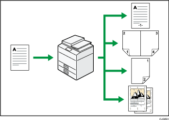 Illustration of making copies using various functions