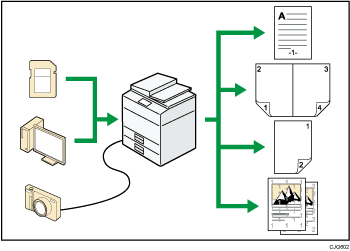 Illustration of printing data using various functions