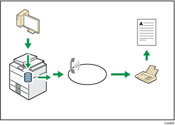 Illustration of paperless fax transmission