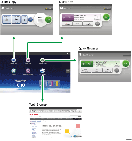 Illustration of changing modes