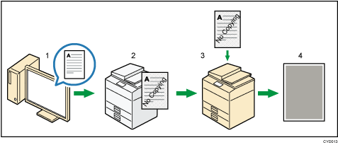 Illustration of data security for copying