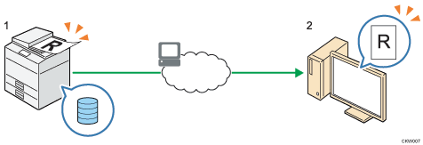 Illustration of Storing Scanned Documents to the Machine numbered callout illustration