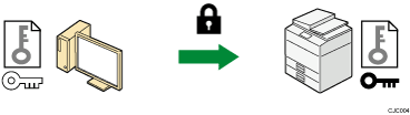 Illustration of SSL/TLS encrypted communications