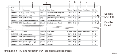 Transmission result CSV file illustration