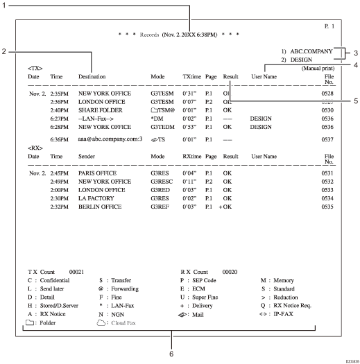 Reception result sheet illustration
