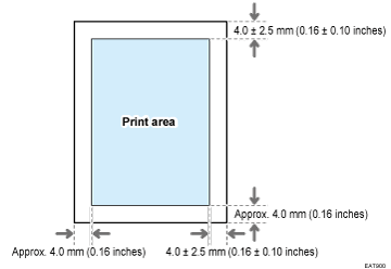 Print area illustration