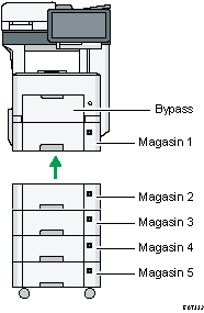 Illustration de l'unité principale