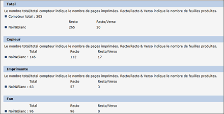 Illustration de la page du navigateur Web