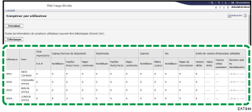 Illustration de la page du navigateur Web