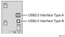 Connecting to the interfaces illustration