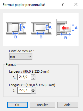 Illustration de l'écran du panneau de commande