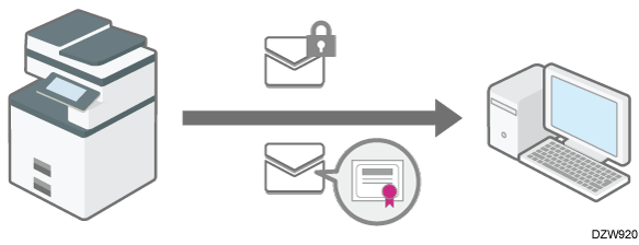 Illustration of encrypting e-mail sent from the machine