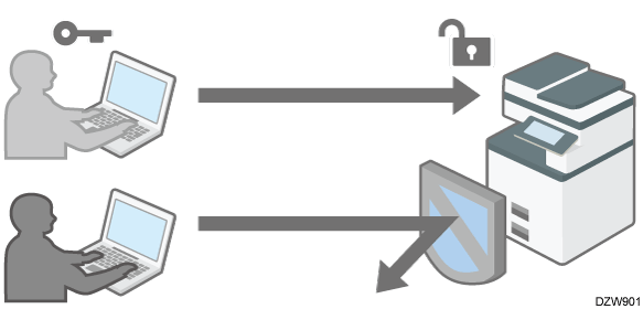 Illustration of taking measures to prevent unauthorized access