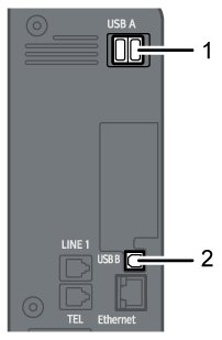 Connecting to the interfaces illustration