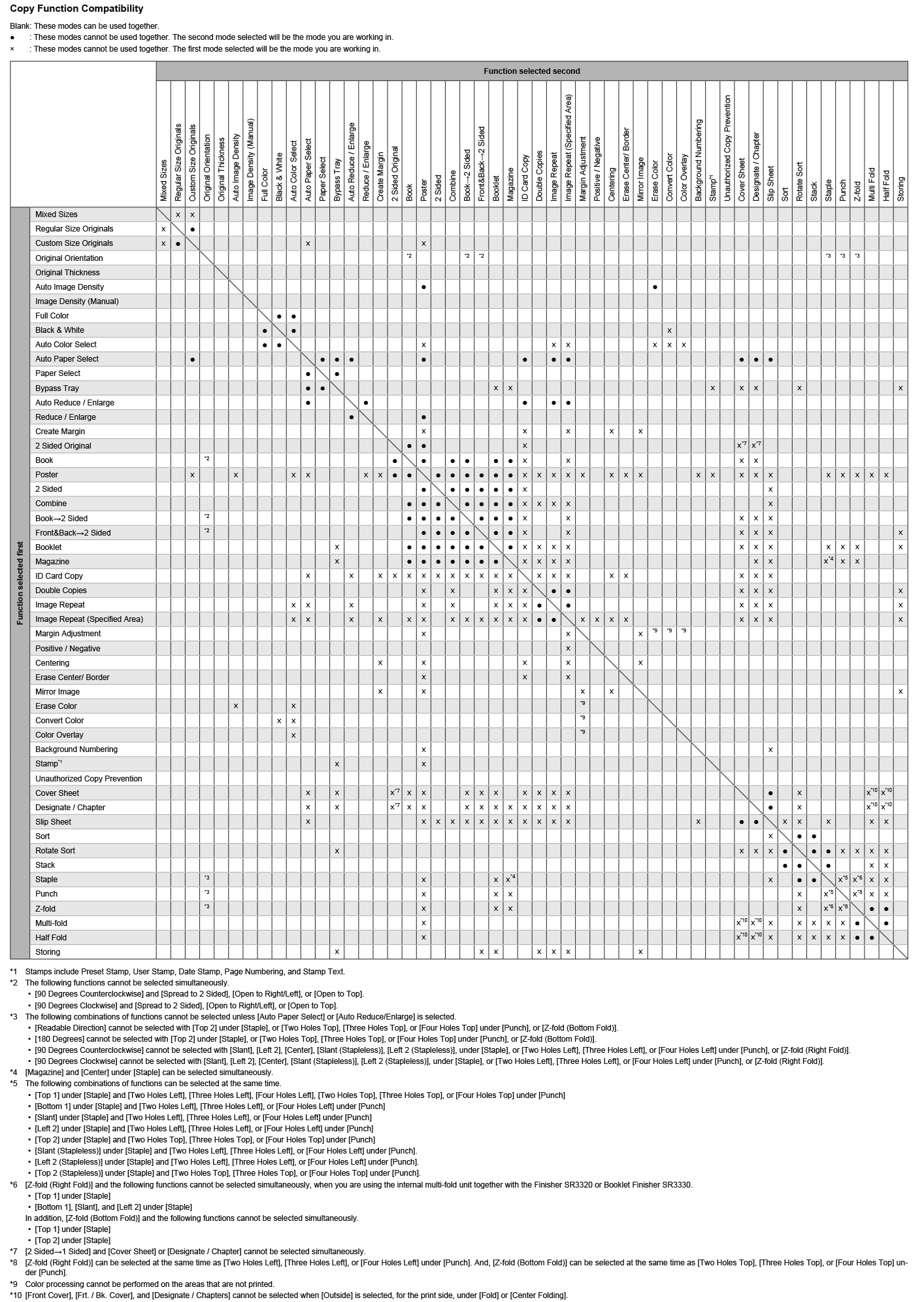 Function Compatibility illustration
