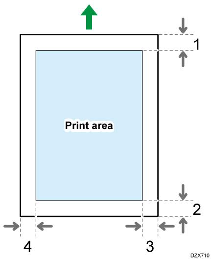 Illustration of print area