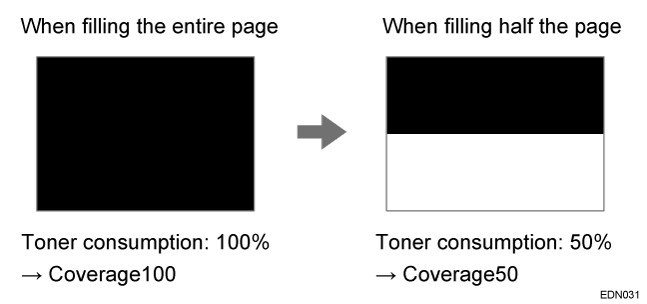 Illustration of explaining the coverage
