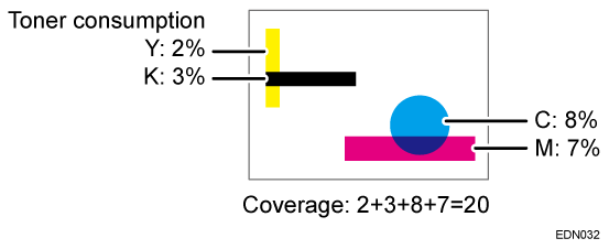 Illustration of explaining the coverage