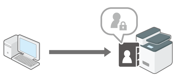 Illustration of Operating or Configuring the Machine from Computer