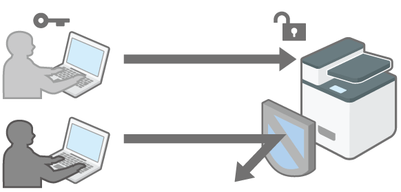 Illustration of taking measures to prevent security threats