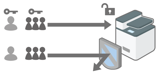 Illustration of verifying users to operate the machine