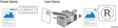 Illustration of preset stamp