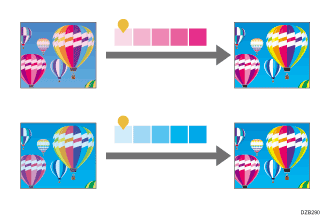 Illustration of color balance adjustment