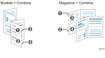 Illustration of combining as booklet and magazine