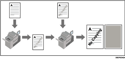 Illustration of preventing unauthorized copies