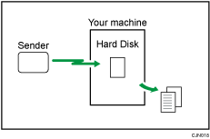 Illustration of received and stored documents